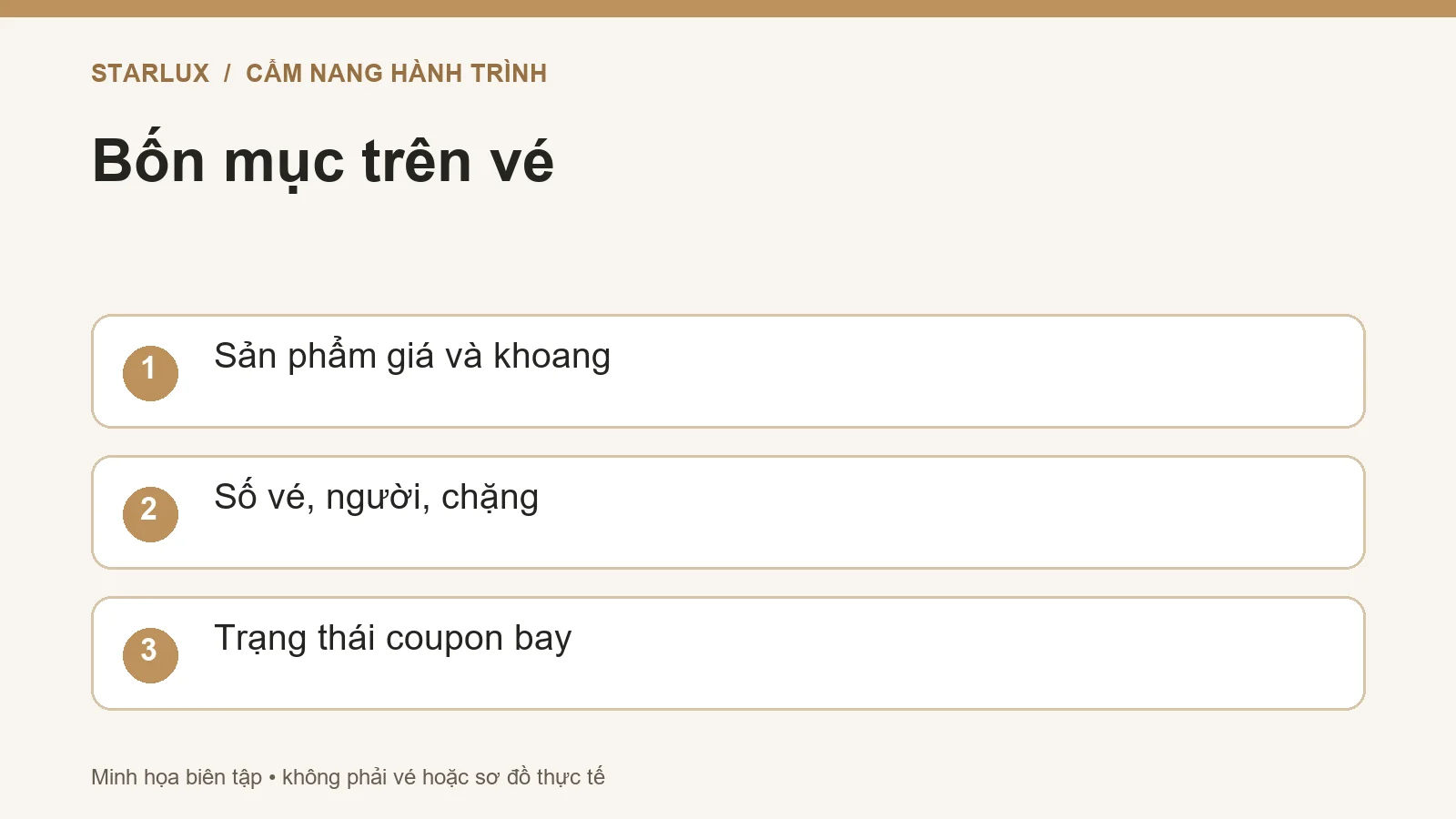 Bốn mục trên vé: Sản phẩm giá và khoang; Số vé, người, chặng; Trạng thái coupon bay