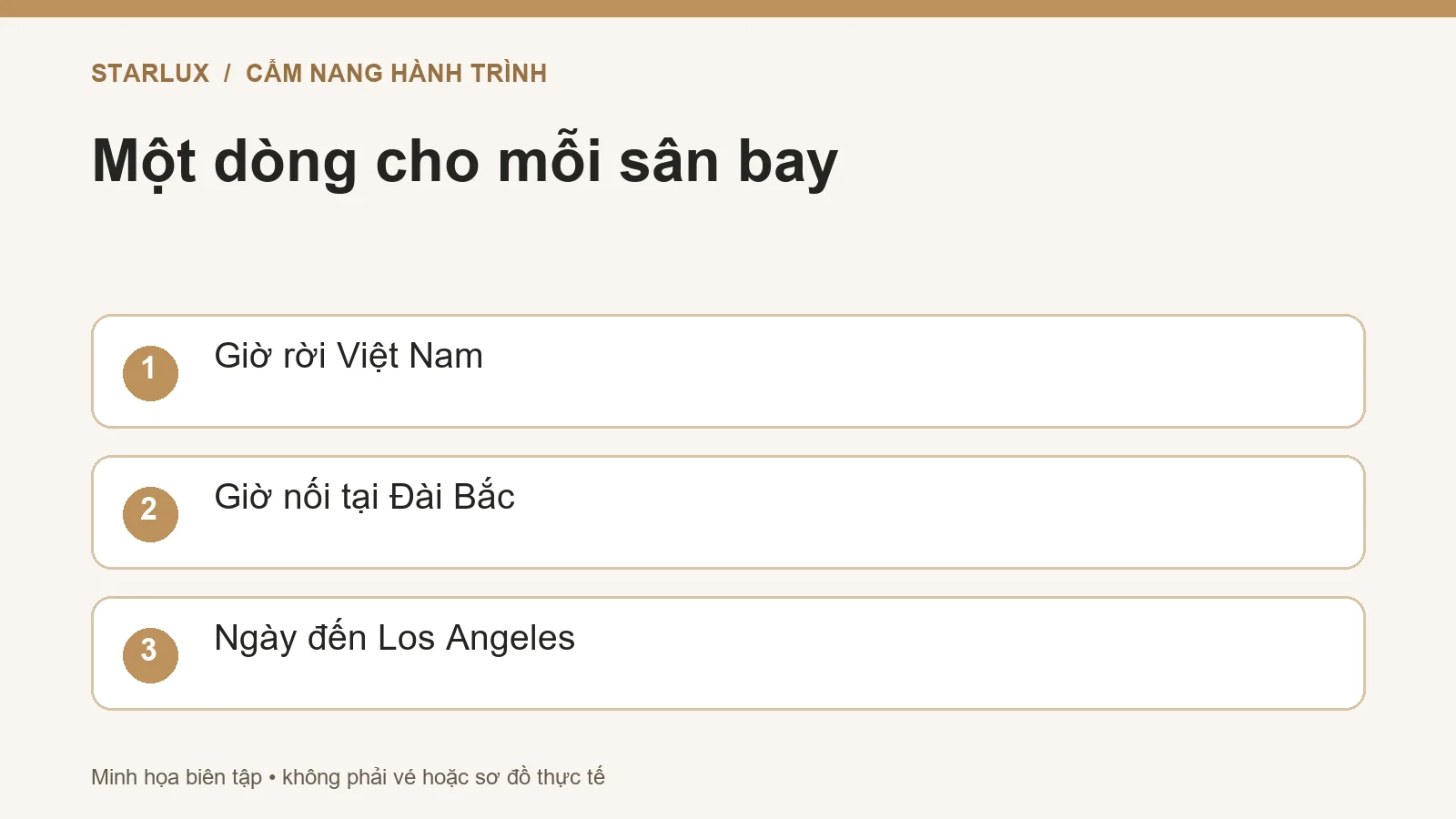 Một dòng cho mỗi sân bay: Giờ rời Việt Nam; Giờ nối tại Đài Bắc; Ngày đến Los Angeles