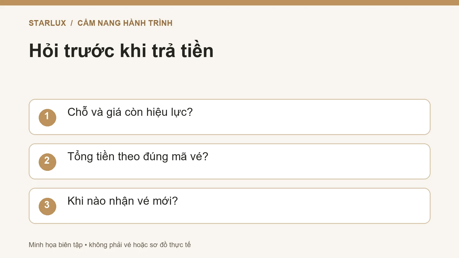 Hỏi trước khi trả tiền: Chỗ và giá còn hiệu lực?; Tổng tiền theo đúng mã vé?; Khi nào nhận vé mới?