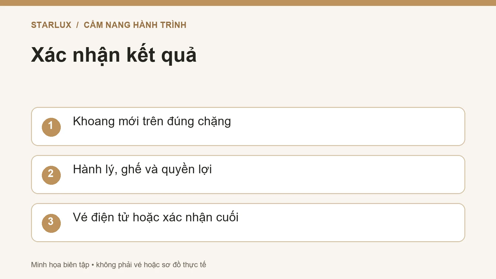 Xác nhận kết quả: Khoang mới trên đúng chặng; Hành lý, ghế và quyền lợi; Vé điện tử hoặc xác nhận cuối