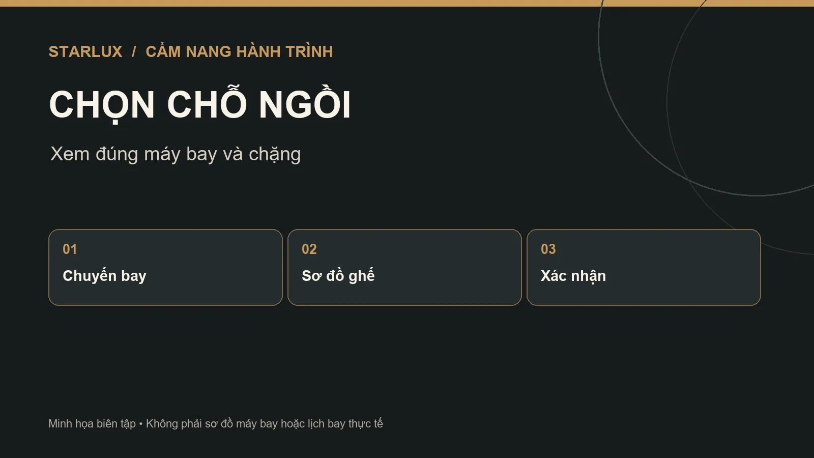 Minh họa kiểm tra sơ đồ ghế STARLUX