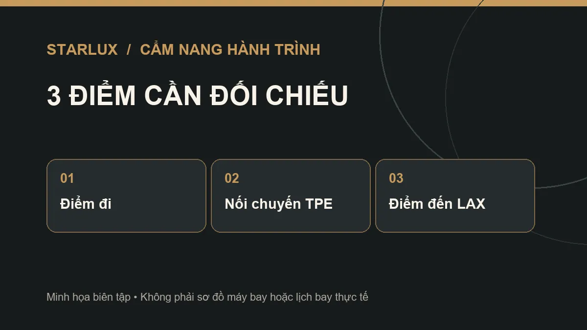 Các bước cần chuẩn bị khi bay đi Los Angeles STARLUX