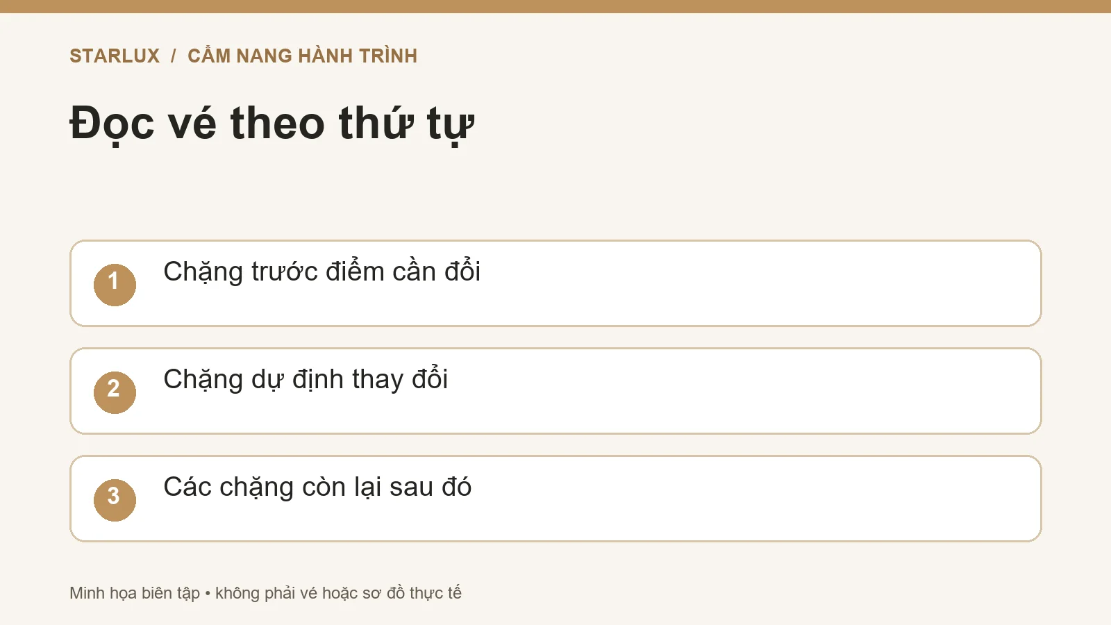 Đọc vé theo thứ tự: Chặng trước điểm cần đổi; Chặng dự định thay đổi; Các chặng còn lại sau đó
