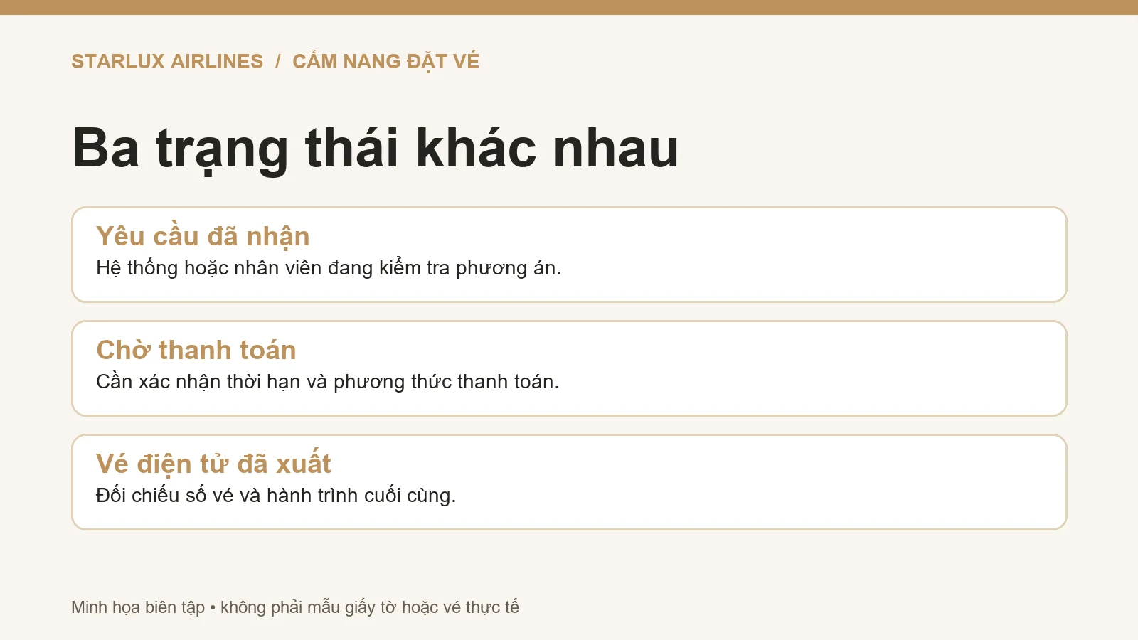 Sơ đồ ba trạng thái yêu cầu giữ chỗ, thanh toán và vé đã xuất của STARLUX