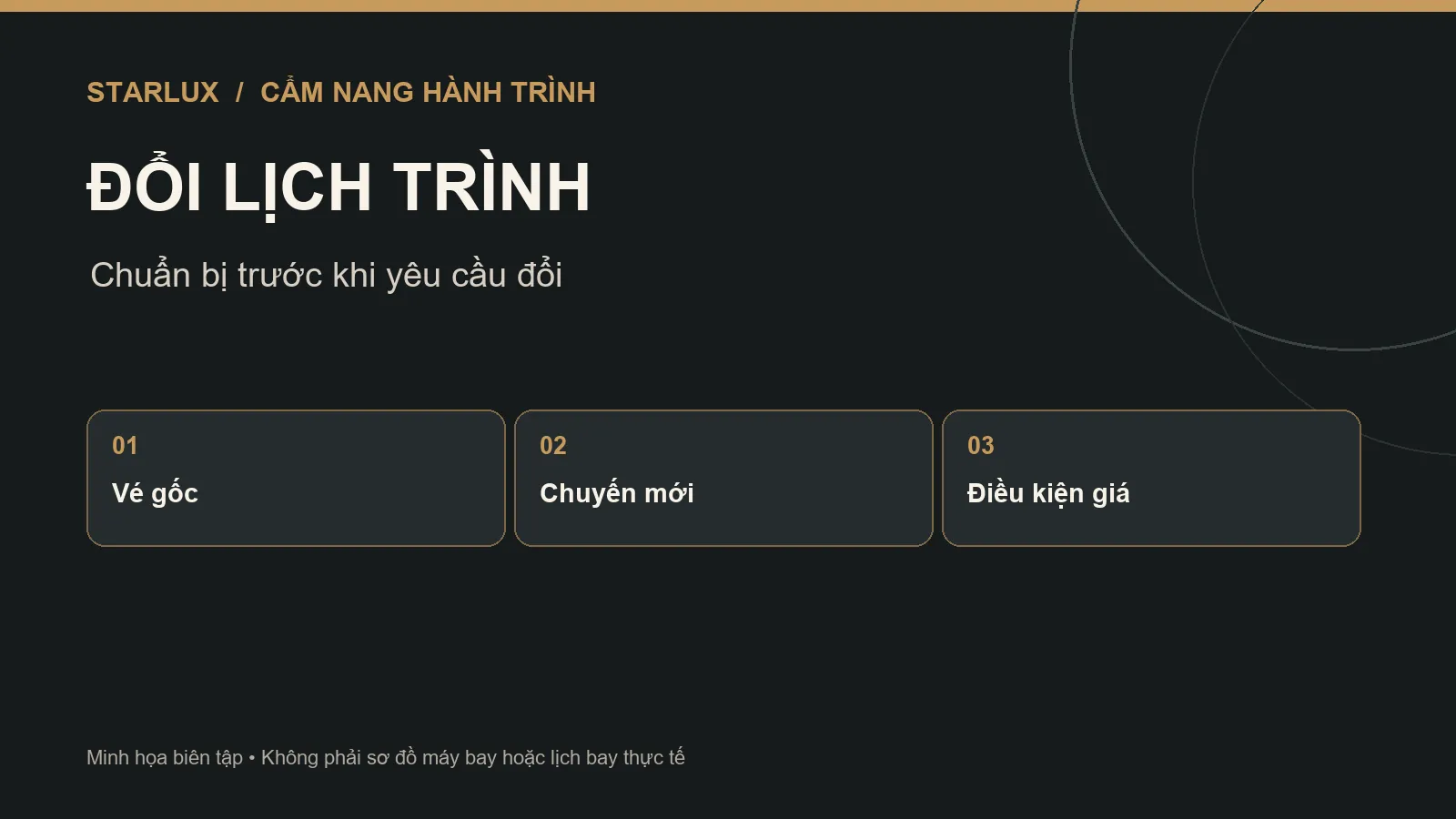 Minh họa chuẩn bị đổi vé STARLUX