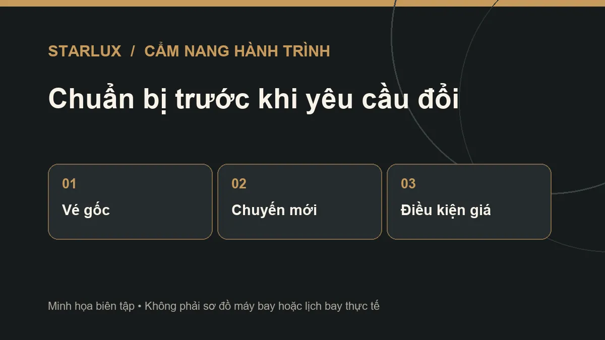 Danh sách kiểm tra trước khi đổi vé STARLUX