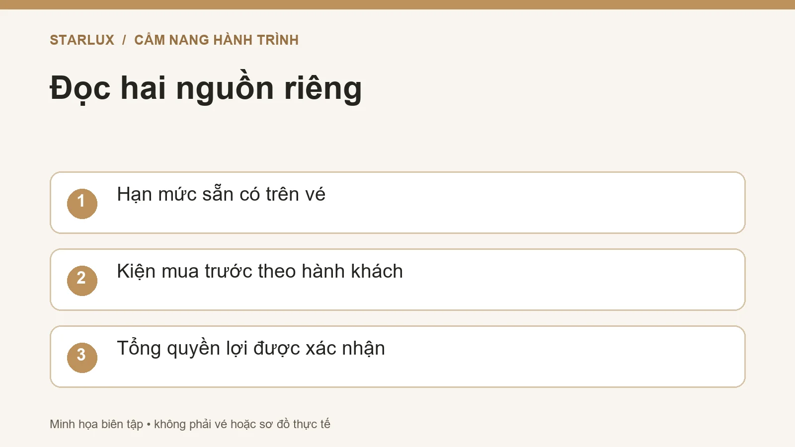 Đọc hai nguồn riêng: Hạn mức sẵn có trên vé; Kiện mua trước theo hành khách; Tổng quyền lợi được xác nhận