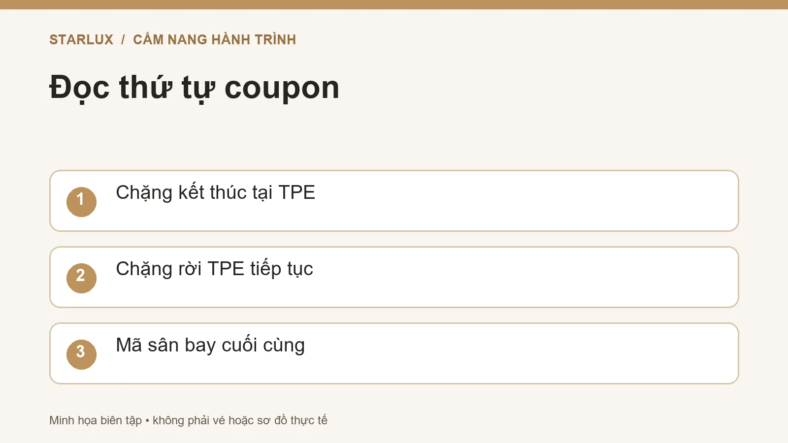 Đọc thứ tự coupon: Chặng kết thúc tại TPE; Chặng rời TPE tiếp tục; Mã sân bay cuối cùng