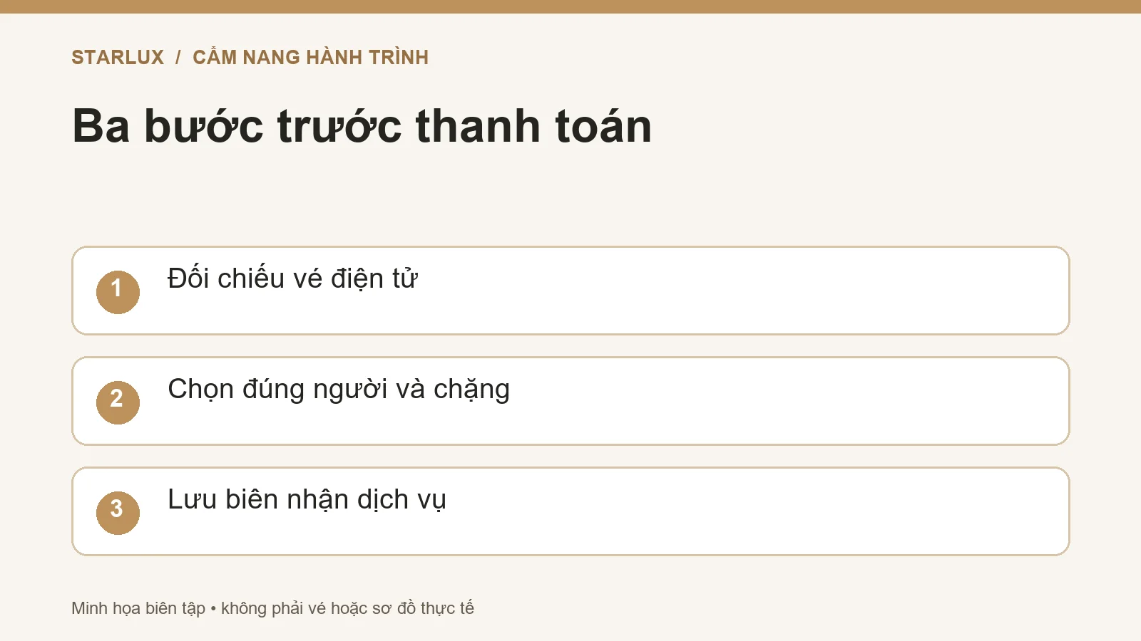 Ba bước trước thanh toán: Đối chiếu vé điện tử; Chọn đúng người và chặng; Lưu biên nhận dịch vụ