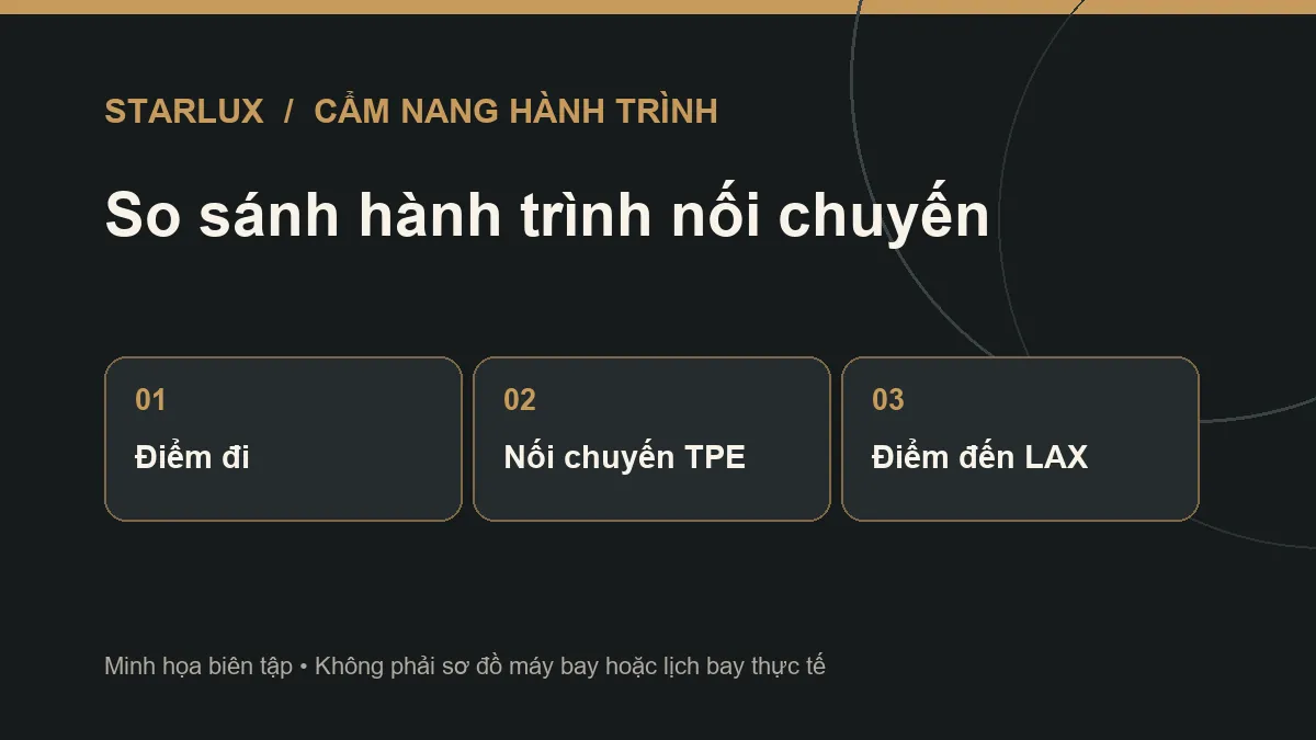 Danh sách kiểm tra trước khi bay đi Los Angeles STARLUX