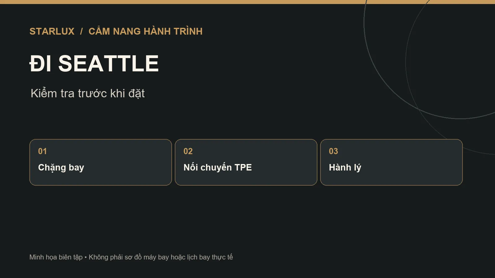 Minh họa các bước kiểm tra hành trình STARLUX đi Seattle
