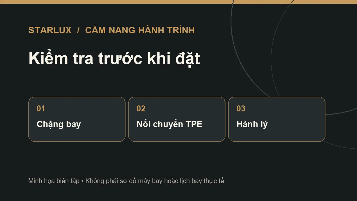 Danh sách kiểm tra trước khi bay đi Seattle STARLUX