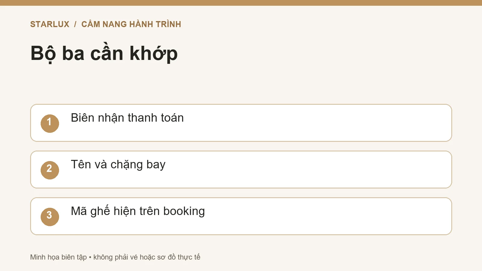 Bộ ba cần khớp: Biên nhận thanh toán; Tên và chặng bay; Mã ghế hiện trên booking