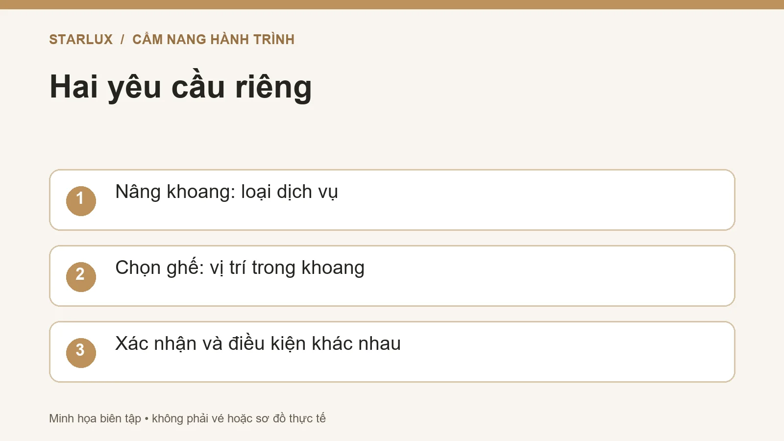 Hai yêu cầu riêng: Nâng khoang: loại dịch vụ; Chọn ghế: vị trí trong khoang; Xác nhận và điều kiện khác nhau