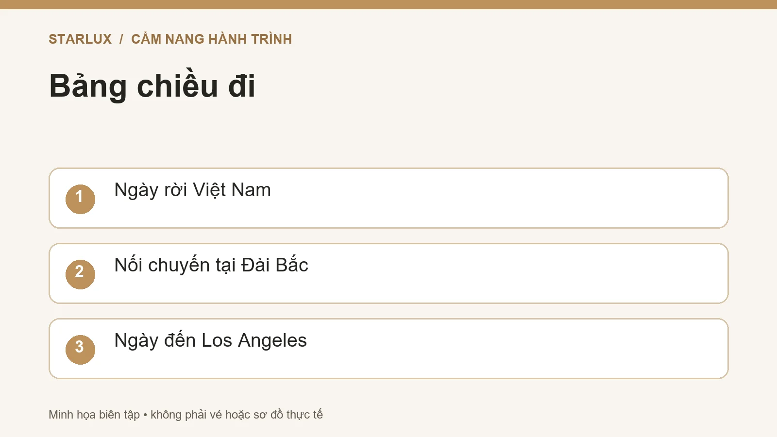 Bảng chiều đi: Ngày rời Việt Nam; Nối chuyến tại Đài Bắc; Ngày đến Los Angeles