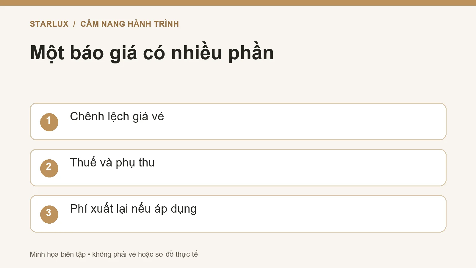 Một báo giá có nhiều phần: Chênh lệch giá vé; Thuế và phụ thu; Phí xuất lại nếu áp dụng
