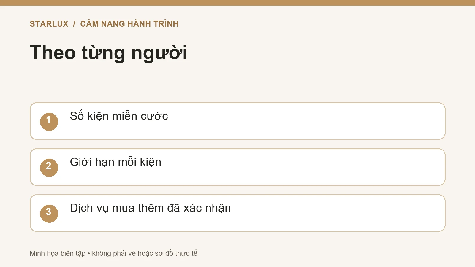 Theo từng người: Số kiện miễn cước; Giới hạn mỗi kiện; Dịch vụ mua thêm đã xác nhận
