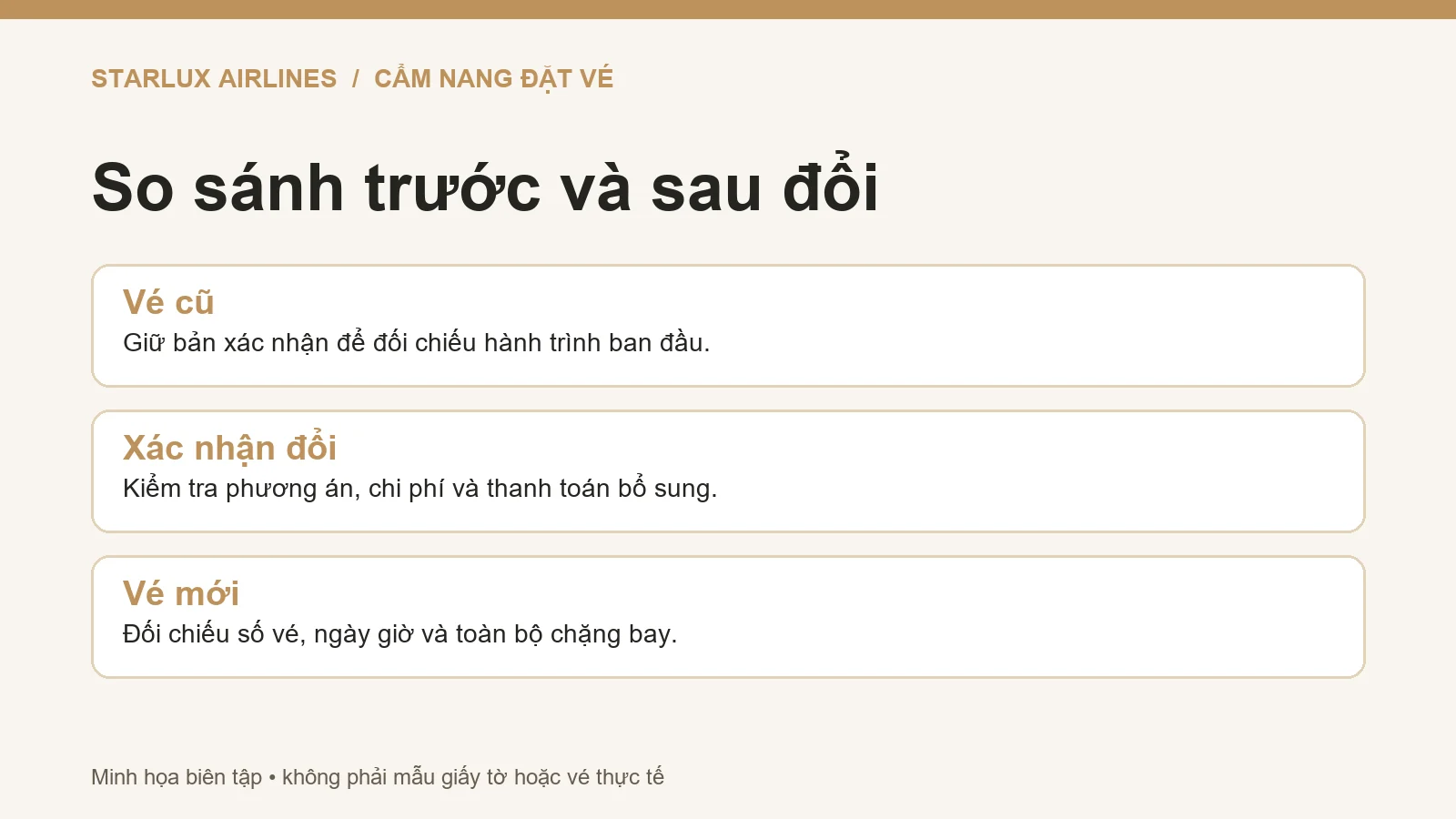 Sơ đồ so sánh vé cũ, xác nhận đổi và vé điện tử mới STARLUX
