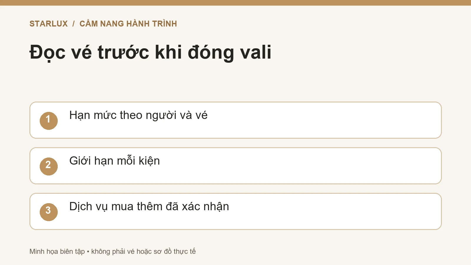 Đọc vé trước khi đóng vali: Hạn mức theo người và vé; Giới hạn mỗi kiện; Dịch vụ mua thêm đã xác nhận