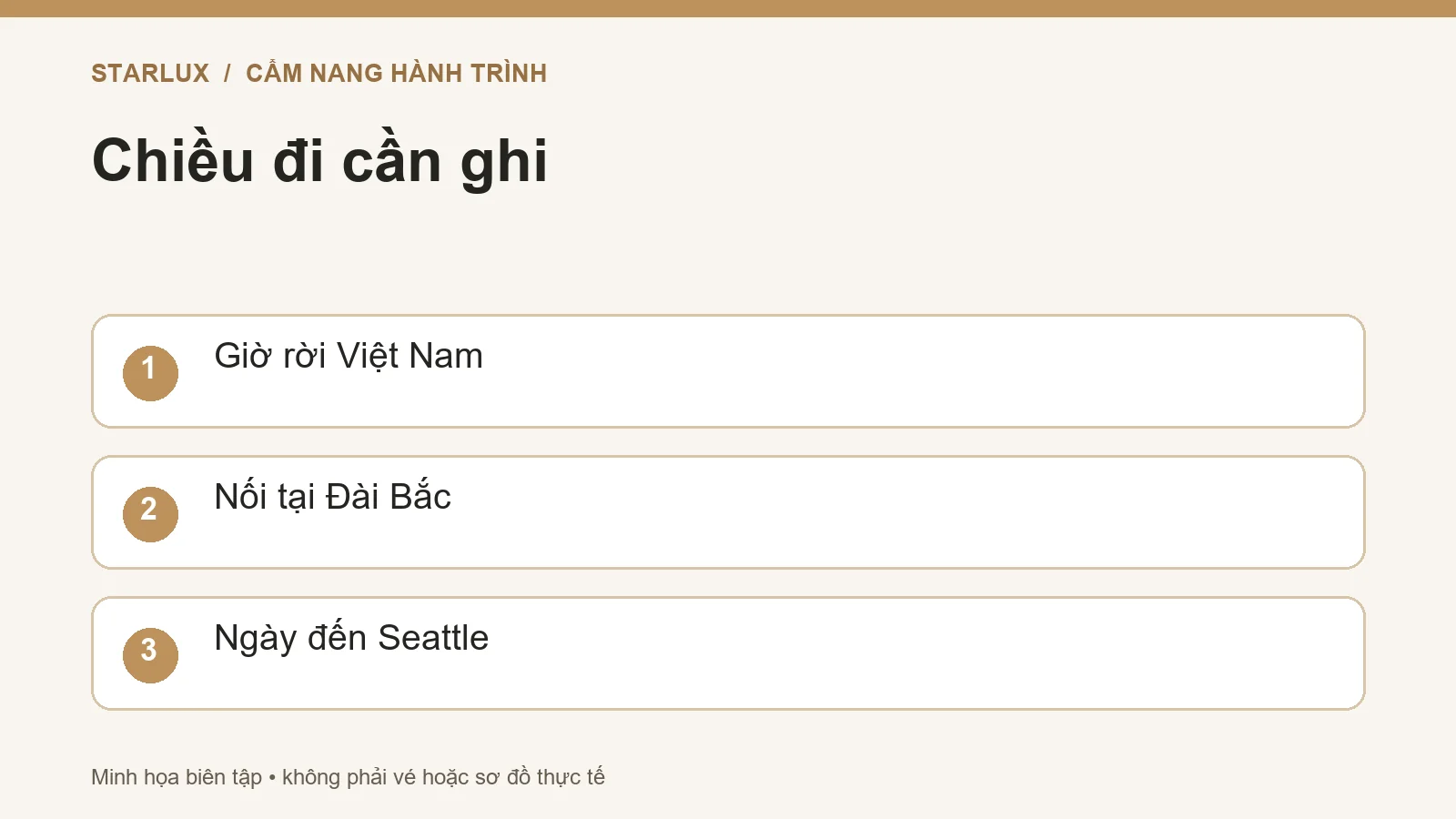 Chiều đi cần ghi: Giờ rời Việt Nam; Nối tại Đài Bắc; Ngày đến Seattle