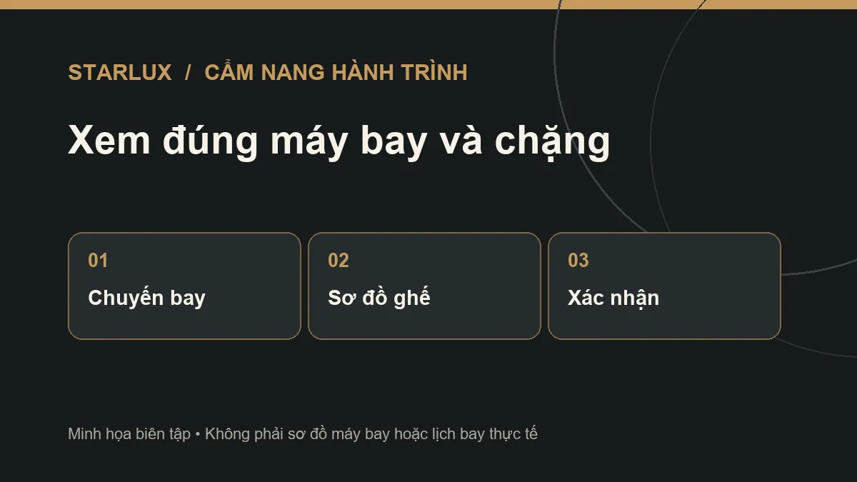 Danh sách kiểm tra trước khi chọn chỗ ngồi STARLUX