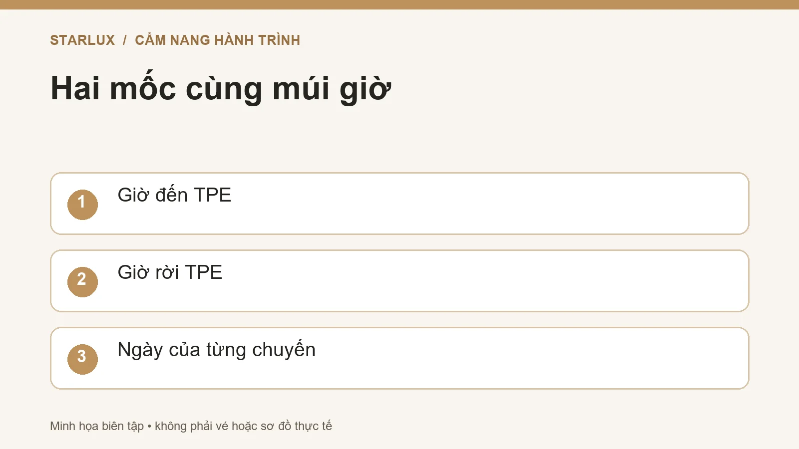 Hai mốc cùng múi giờ: Giờ đến TPE; Giờ rời TPE; Ngày của từng chuyến
