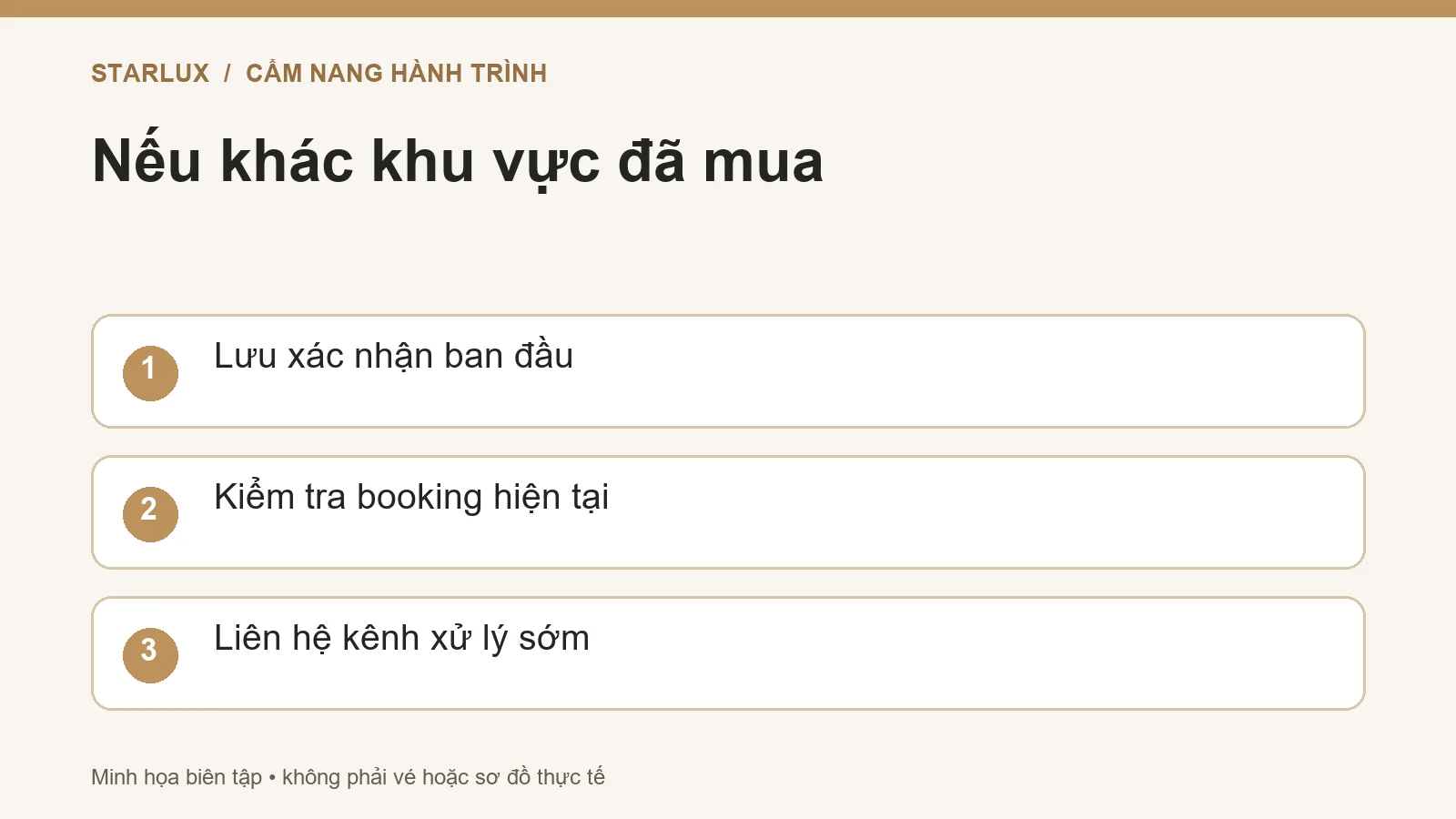 Nếu khác khu vực đã mua: Lưu xác nhận ban đầu; Kiểm tra booking hiện tại; Liên hệ kênh xử lý sớm