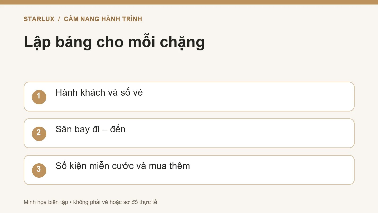Lập bảng cho mỗi chặng: Hành khách và số vé; Sân bay đi – đến; Số kiện miễn cước và mua thêm