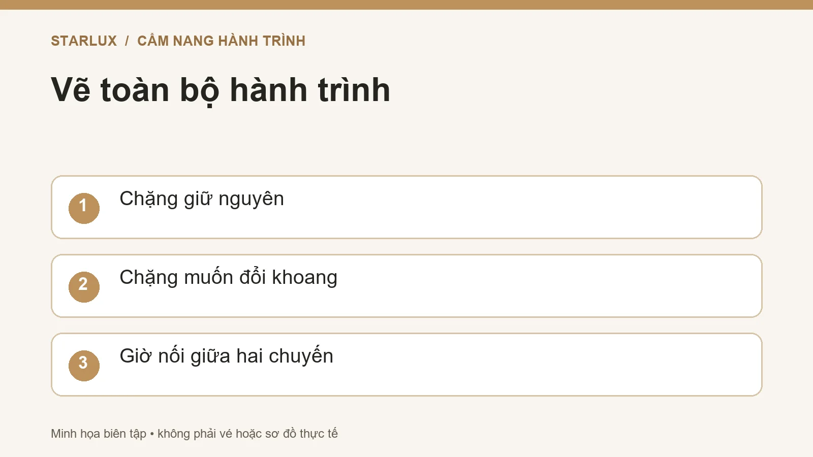 Vẽ toàn bộ hành trình: Chặng giữ nguyên; Chặng muốn đổi khoang; Giờ nối giữa hai chuyến