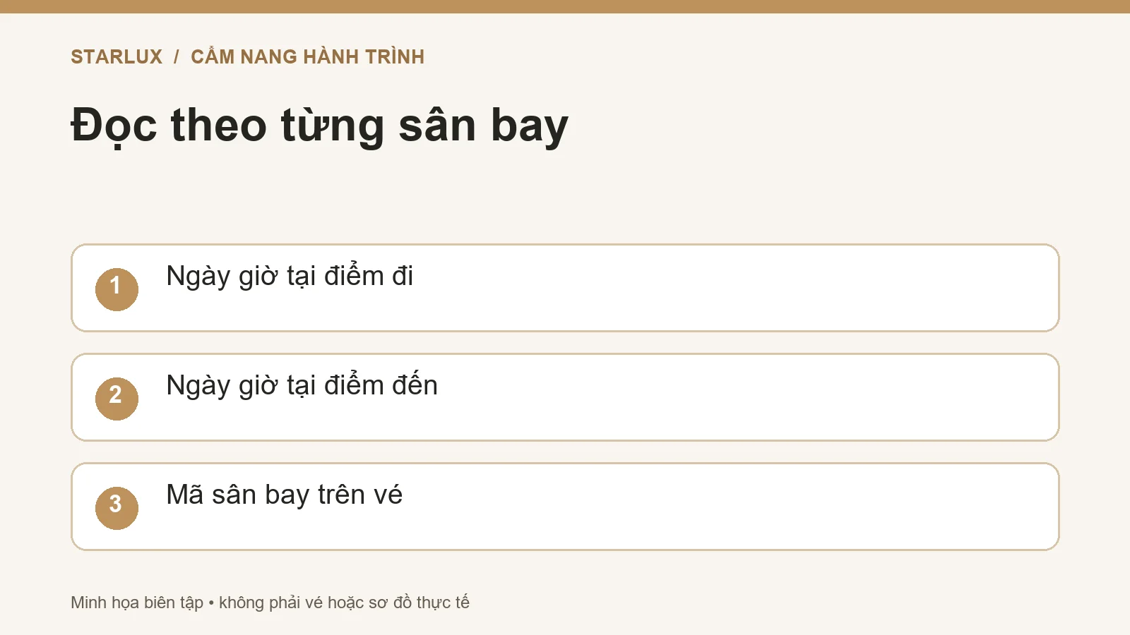 Đọc theo từng sân bay: Ngày giờ tại điểm đi; Ngày giờ tại điểm đến; Mã sân bay trên vé