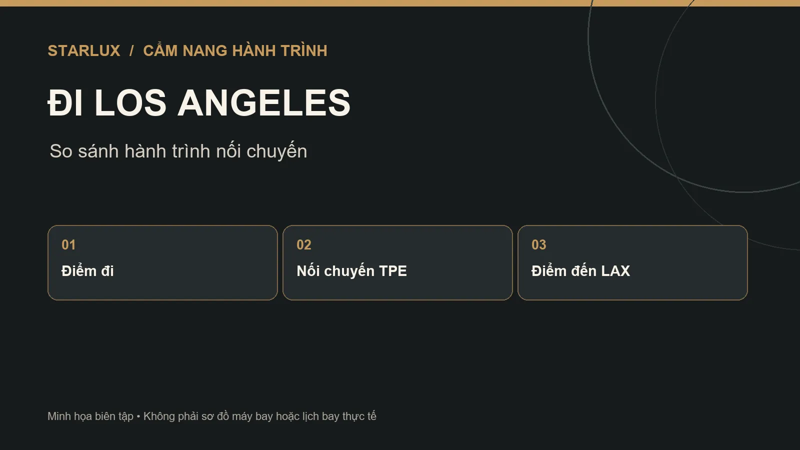 Minh họa hành trình STARLUX đi Los Angeles
