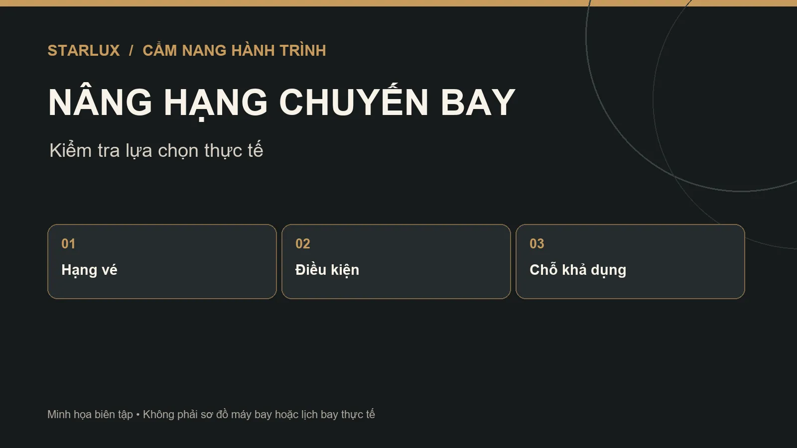 Minh họa lựa chọn nâng hạng vé STARLUX