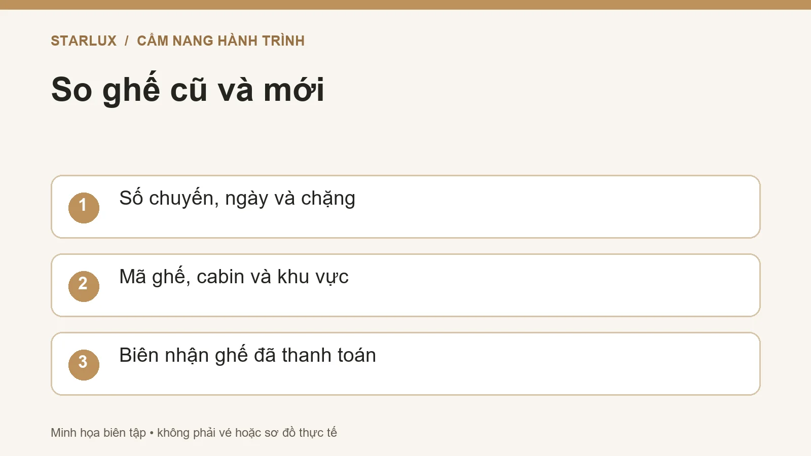 So ghế cũ và mới: Số chuyến, ngày và chặng; Mã ghế, cabin và khu vực; Biên nhận ghế đã thanh toán