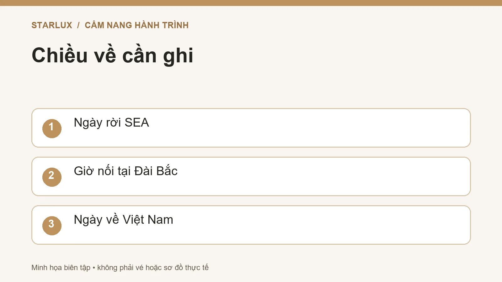Chiều về cần ghi: Ngày rời SEA; Giờ nối tại Đài Bắc; Ngày về Việt Nam