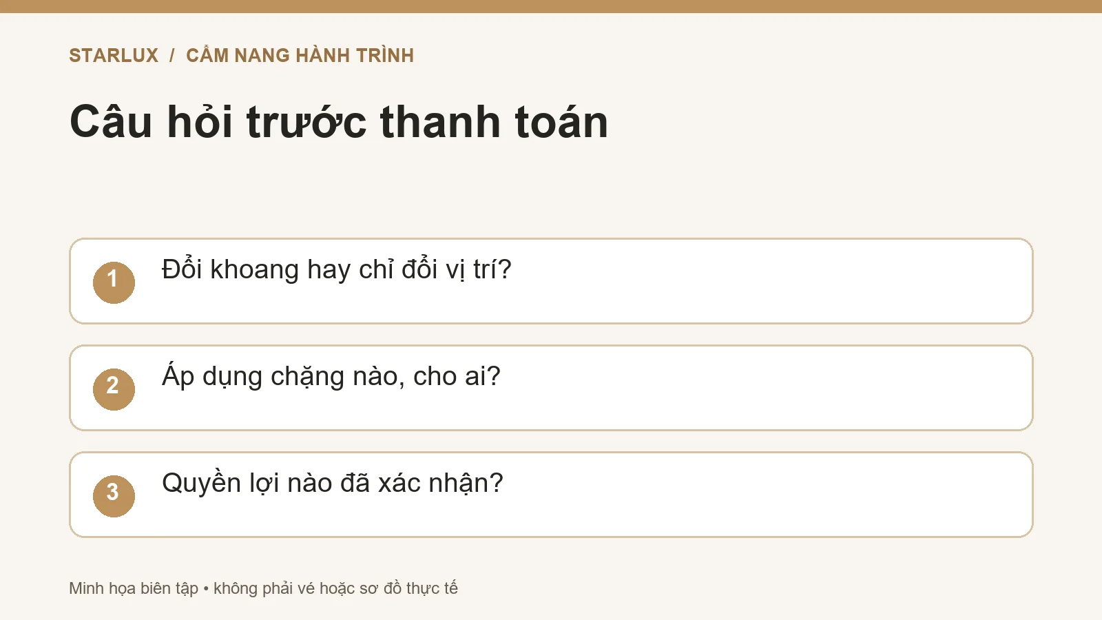 Câu hỏi trước thanh toán: Đổi khoang hay chỉ đổi vị trí?; Áp dụng chặng nào, cho ai?; Quyền lợi nào đã xác nhận?
