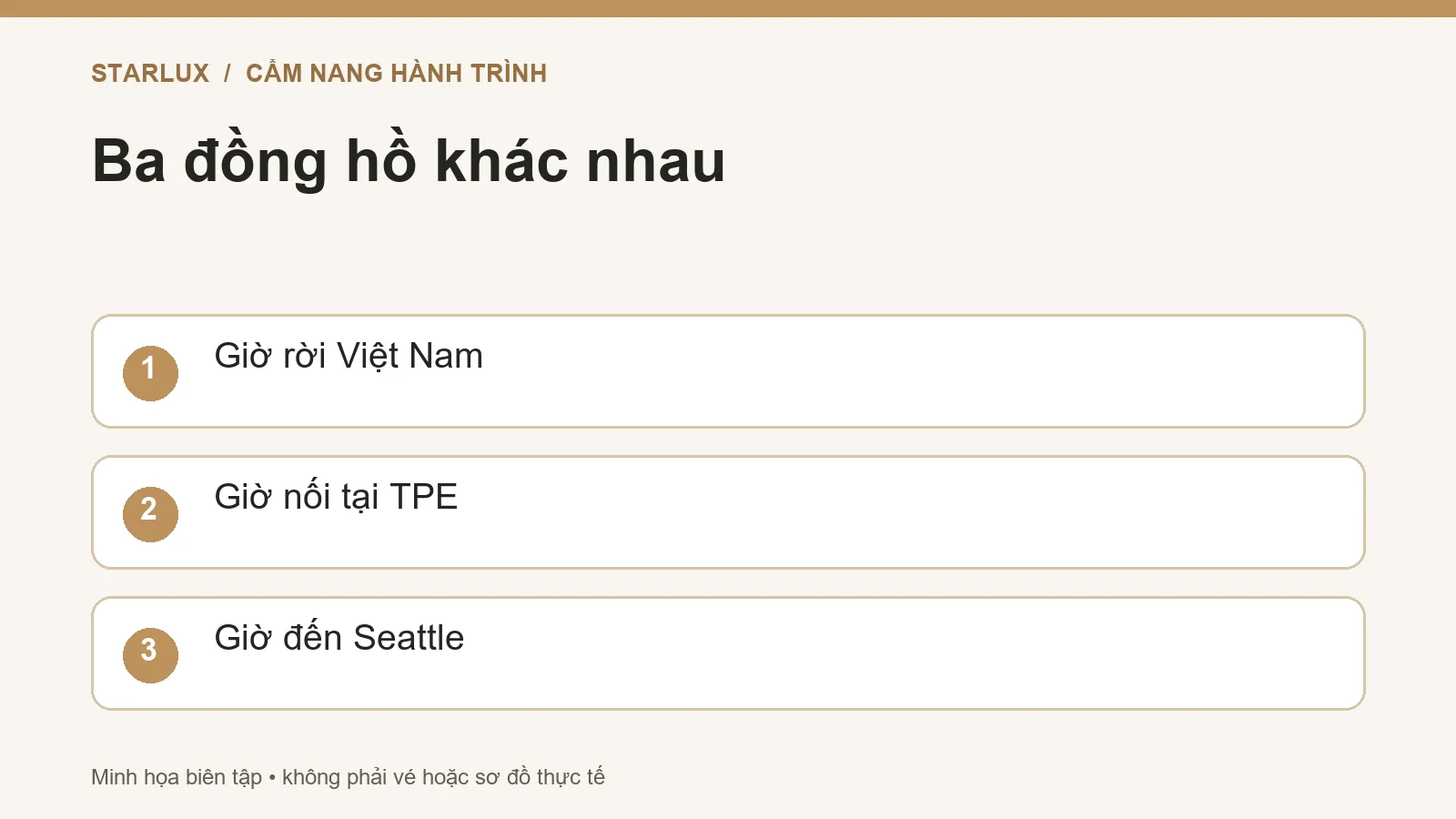 Ba đồng hồ khác nhau: Giờ rời Việt Nam; Giờ nối tại TPE; Giờ đến Seattle