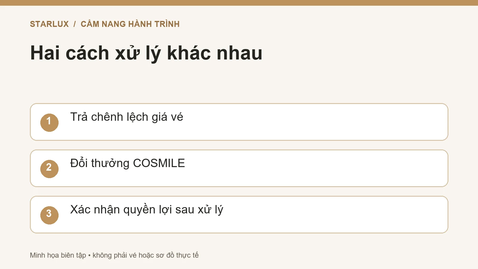 Hai cách xử lý khác nhau: Trả chênh lệch giá vé; Đổi thưởng COSMILE; Xác nhận quyền lợi sau xử lý