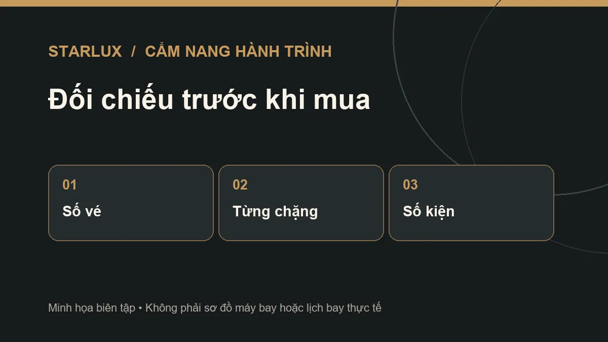 Danh sách kiểm tra trước khi mua hành lý STARLUX